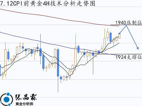 张晶霖：7.12黄金走势分析操作建议