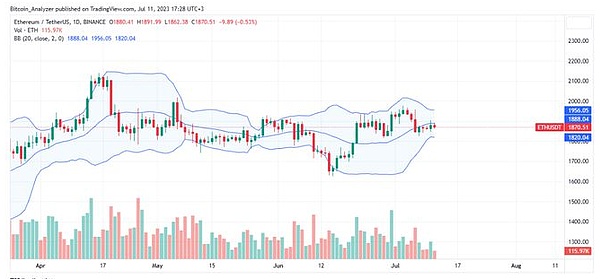 V神将360万美元ETH转入OKX：以太坊价格或将暴跌