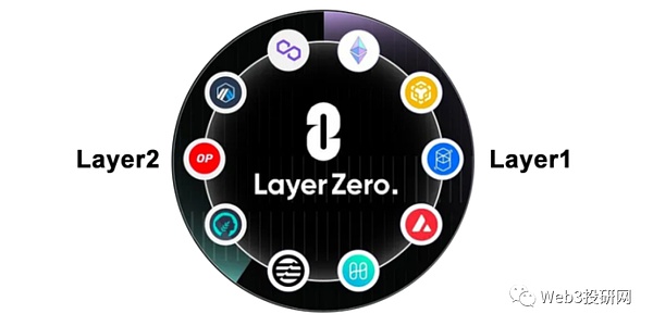 超级空投来袭 Layer Zero投研 全链互操作龙头 改变跨链格局的创新者