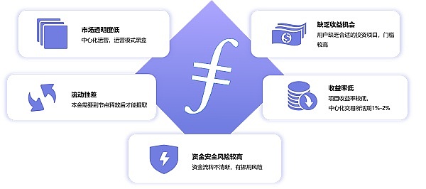 HashKing——零门槛的Filecoin活期质押协议