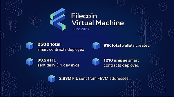 HashKing——零门槛的Filecoin活期质押协议