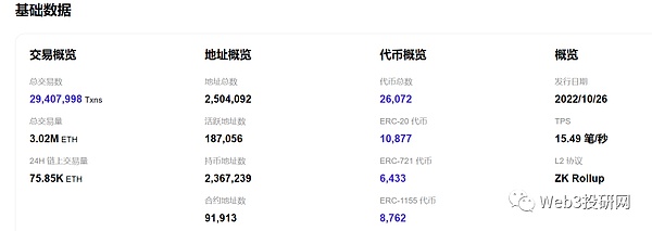 zksync 来自德国融资超过7亿美金的天王级二层网络 值不值得投资？空投金额10亿刀以上？
