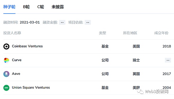 zksync 来自德国融资超过7亿美金的天王级二层网络 值不值得投资？空投金额10亿刀以上？
