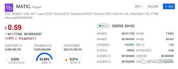 zksync 来自德国融资超过7亿美金的天王级二层网络 值不值得投资？空投金额10亿刀以上？