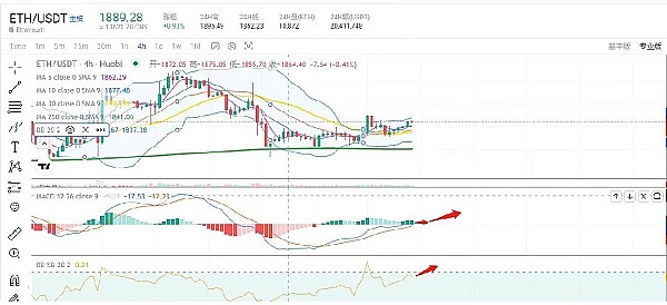 7.12 上升趋势已成 回踩接多