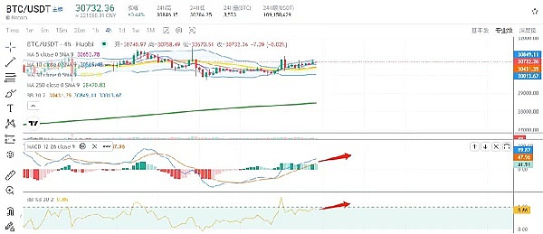 7.12 上升趋势已成 回踩接多