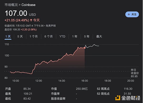 昨夜行情總結：XRP和Coinbase暴漲，加密小牛市的起點？