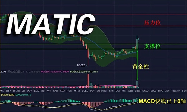 机会不错, 大家要把握好 !  重点关注新品等待大爆发 !