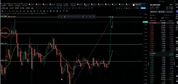 机会不错, 大家要把握好 !  重点关注新品等待大爆发 !
