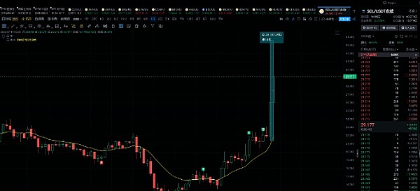 机会不错, 大家要把握好 !  重点关注新品等待大爆发 !