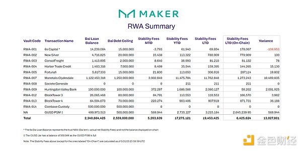 一览老蓝筹DeFi的新叙事：应用链、RWA、LSD、稳定币