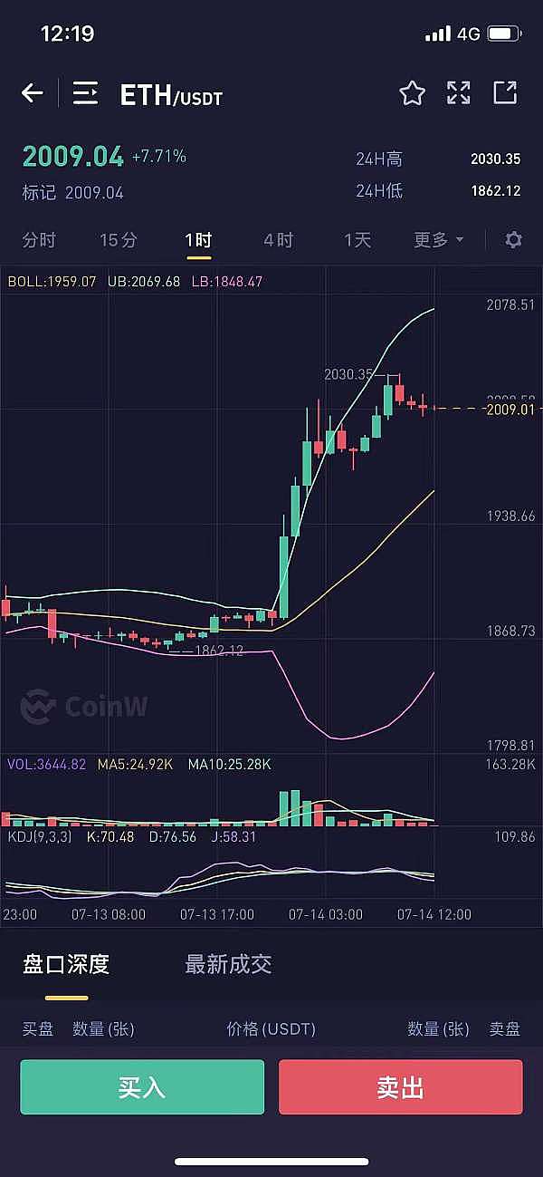 小神说币：恭喜 行情暴涨 昨晚布局的多单全部止盈 btc拿下500点 eth拿下30个点
