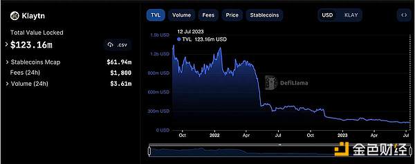 韩国Crypto的“泡菜文化”：对DeFi收益不感兴趣，偏爱高波动性山寨币