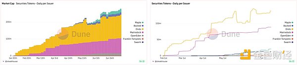 OKX Ventures：拥抱一切市场，RWA如何帮助DeFi吞噬世界