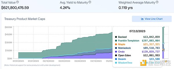 OKX Ventures：拥抱一切市场，RWA如何帮助DeFi吞噬世界