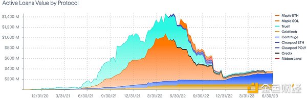 OKX Ventures：拥抱一切市场，RWA如何帮助DeFi吞噬世界