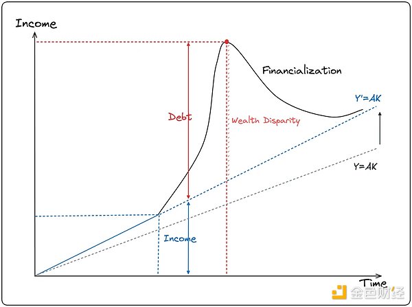 OKX Ventures：拥抱一切市场，RWA如何帮助DeFi吞噬世界