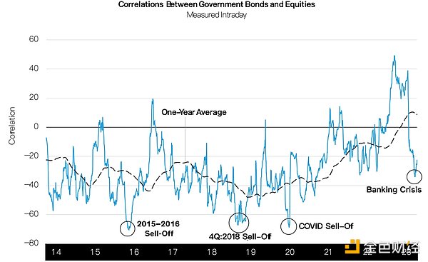 OKX Ventures：拥抱一切市场，RWA如何帮助DeFi吞噬世界