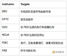 OKX Ventures：拥抱一切市场，RWA如何帮助DeFi吞噬世界