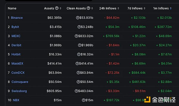 看淡FUD，六周年的Binance抗住“外压”做大Web3