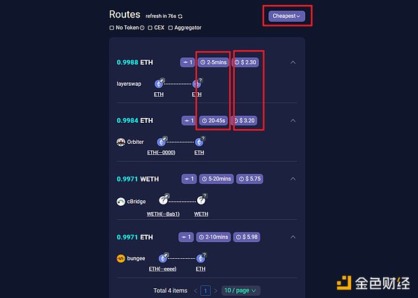 Layer2跨链桥战争：Orbiter VS Layerswap，谁更好用？