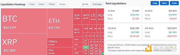 全面解读Ripple与SEC诉讼：双方各获得“部分胜利”，多个交易所再次上架XRP