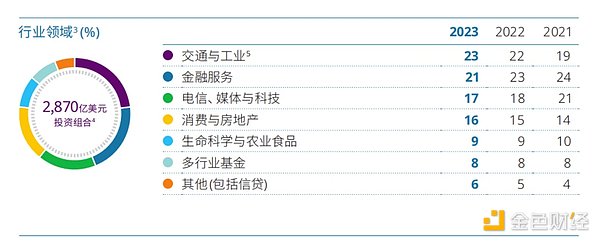 折戟加密领域、创下7年来最差业绩，淡马锡铩羽而归？