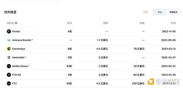 折戟加密领域、创下7年来最差业绩，淡马锡铩羽而归？