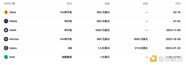 折戟加密领域、创下7年来最差业绩，淡马锡铩羽而归？