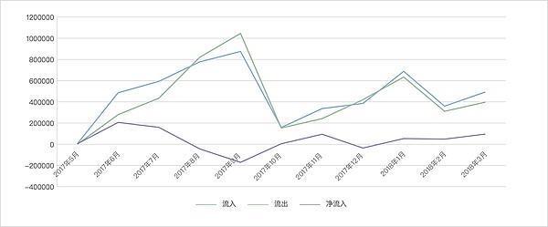 交易所 ETH 资产全分析 - OKEx 篇