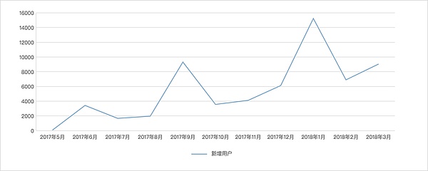 交易所 ETH 资产全分析 - OKEx 篇
