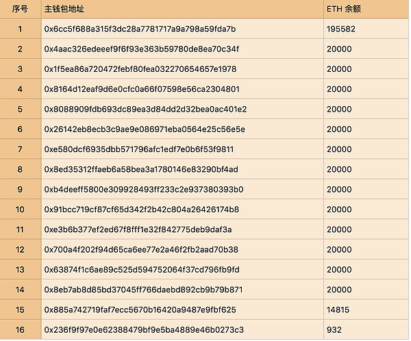 交易所 ETH 资产全分析 - OKEx 篇