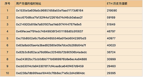 交易所 ETH 资产全分析 - OKEx 篇