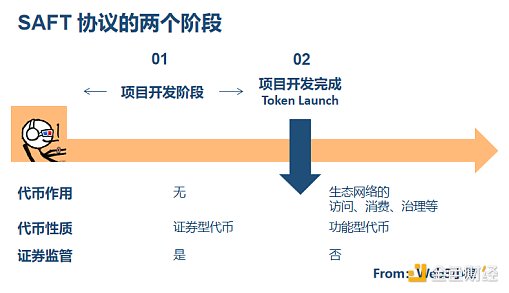 专业律师解读 SEC与Ripple诉讼案件，进一步扫清监管迷雾