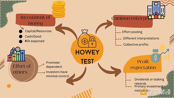 CritÃ¨res du Howey Test