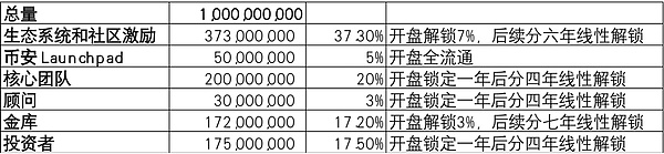 打新回报能有几倍？5分钟带你分析币安最新项目Arkham