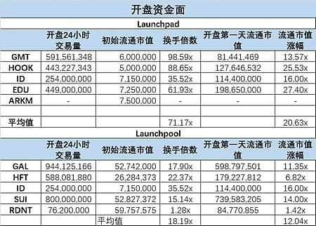打新回报能有几倍？5分钟带你分析币安最新项目Arkham