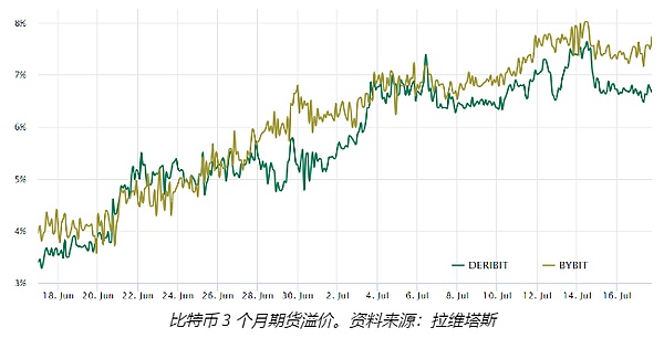 比特币价格本周可能跌破29000美元吗？