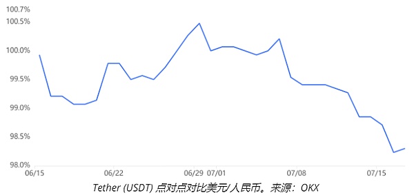 比特币价格本周可能跌破29000美元吗？