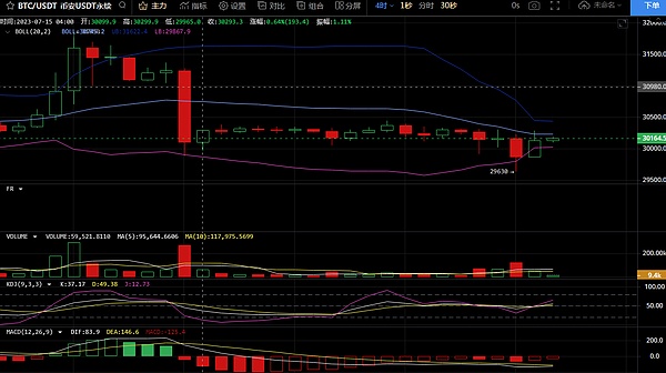 7月18日、BTC-ETH行情解析及操作