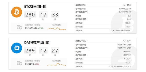 下轮牛市这几个潜力项目将受到高度关注