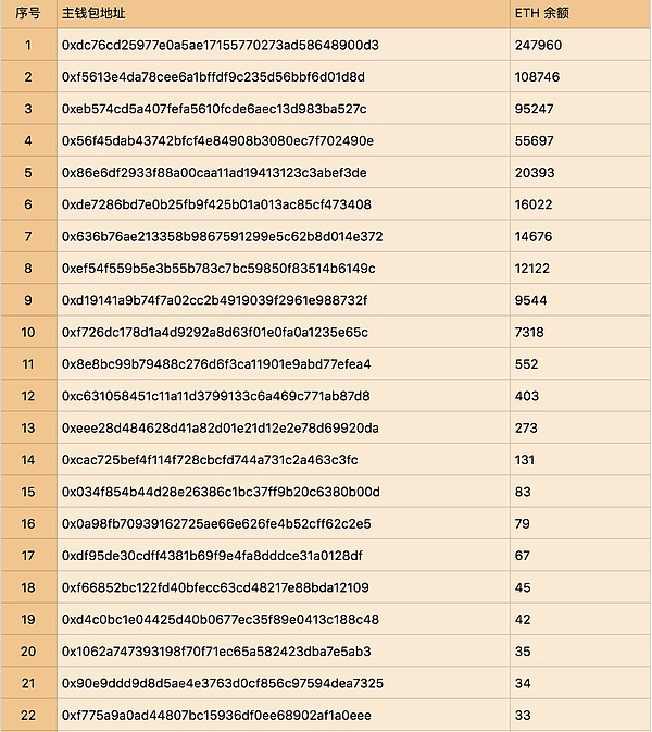 交易所 ETH 资产全分析 - 火币篇