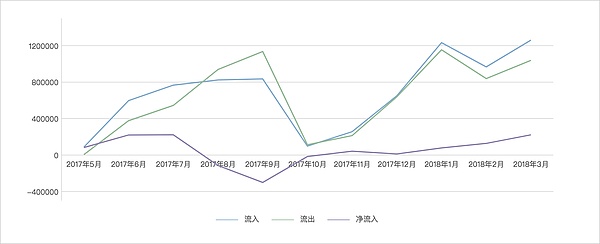 交易所 ETH 资产全分析 - 火币篇