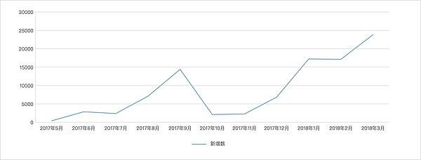 交易所 ETH 资产全分析 - 火币篇