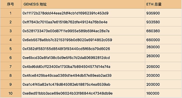 交易所 ETH 资产全分析 - Kraken 篇
