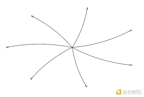 详解zkSync NFT空投：获得本次NFT是否等价于zkSync空投代币资格？