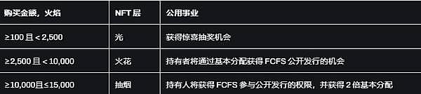 Firestarter是一个引领创业项目和投资者互动的革命性平台