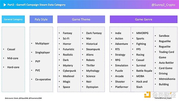 GameFi破圈之道：如何深度洞察GameFi玩家？