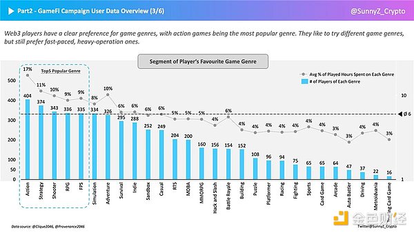 GameFi破圈之道：如何深度洞察GameFi玩家？