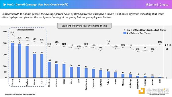 GameFi破圈之道：如何深度洞察GameFi玩家？